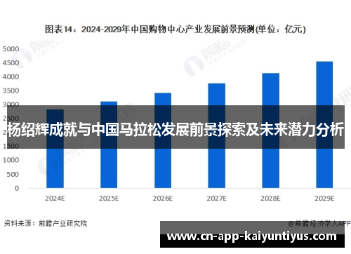 杨绍辉成就与中国马拉松发展前景探索及未来潜力分析