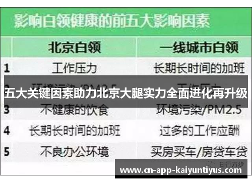 五大关键因素助力北京大腿实力全面进化再升级