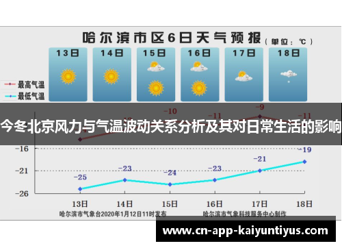 今冬北京风力与气温波动关系分析及其对日常生活的影响