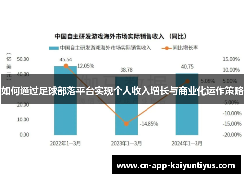 如何通过足球部落平台实现个人收入增长与商业化运作策略