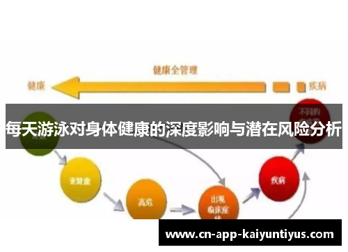 每天游泳对身体健康的深度影响与潜在风险分析