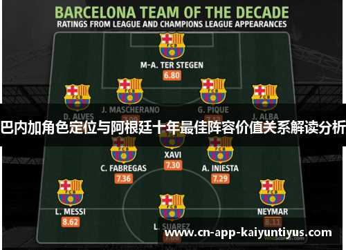 巴内加角色定位与阿根廷十年最佳阵容价值关系解读分析