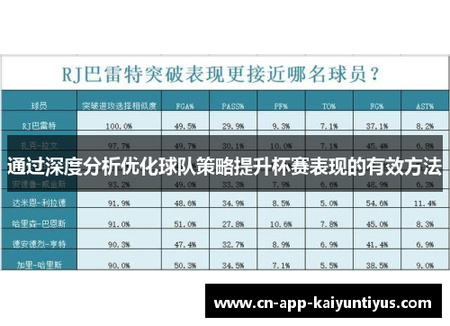 通过深度分析优化球队策略提升杯赛表现的有效方法