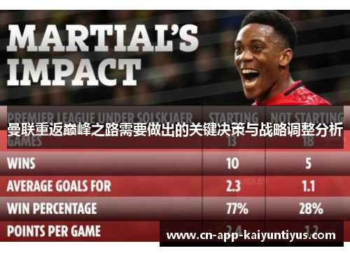 曼联重返巅峰之路需要做出的关键决策与战略调整分析 曼联重返巅峰之路需要做出的关键决策与战略调整分析